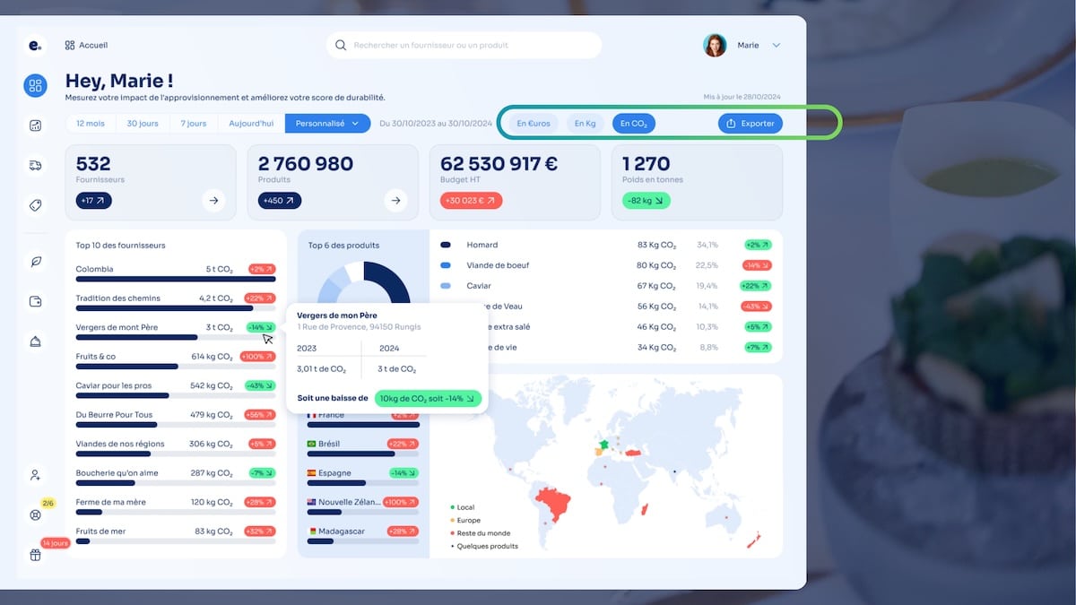 Eqolux, la startup bretonne qui verdit l’hôtellerie